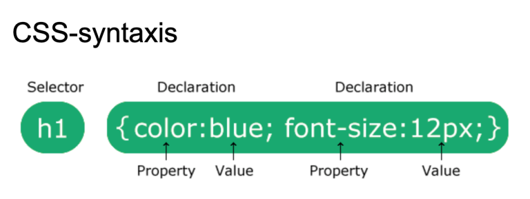 What is CSS?