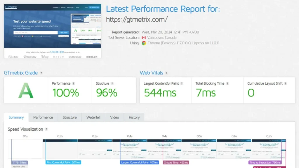 GT Metrix Speedtest