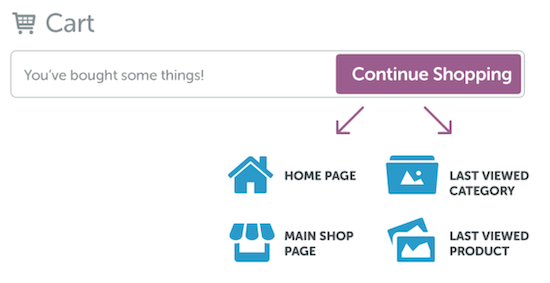 WooCommerce Continue Shopping