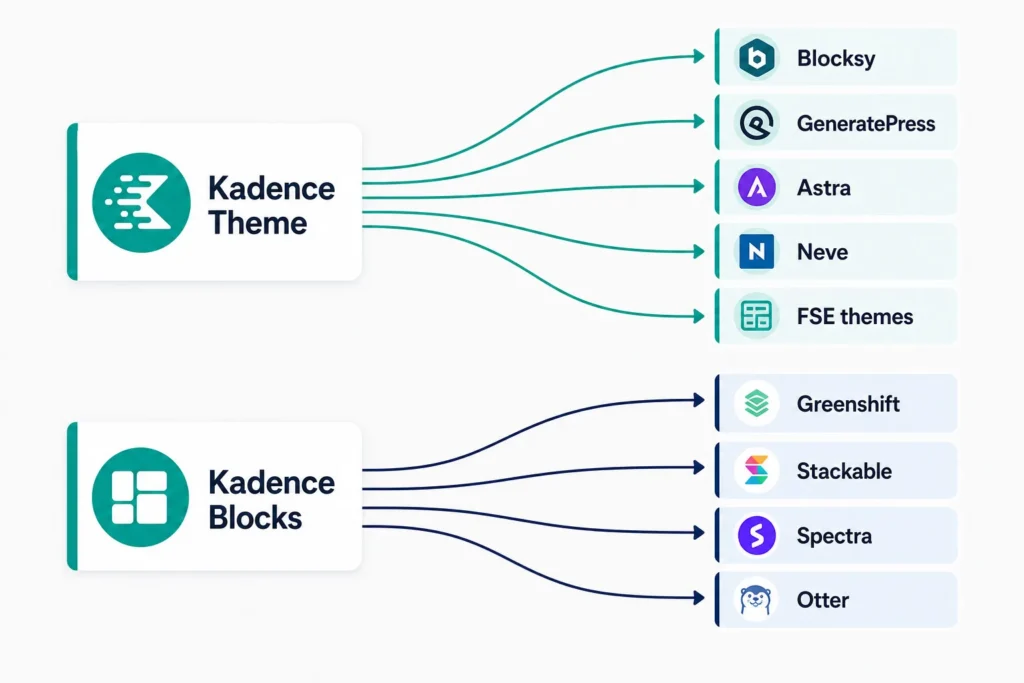 Best Kadence alternatives