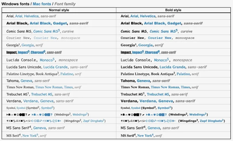 Websafe-fonts