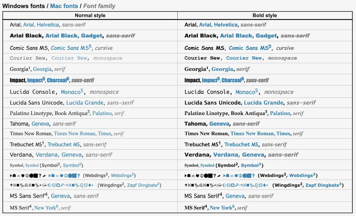 Overzicht van Ampsoft Websafe-fonts